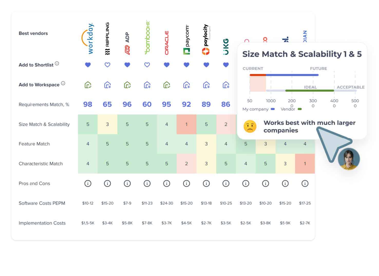 Cost comparison chart for enterprise software solutions focusing on scalability and match, top vendors AI-powered decision support tools for business growth.